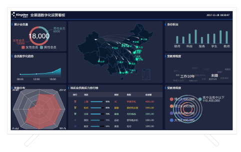 金蝶云星空(图4)